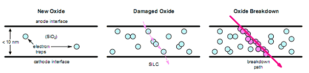 SIO2 defects