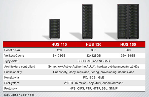 HUS portfolio